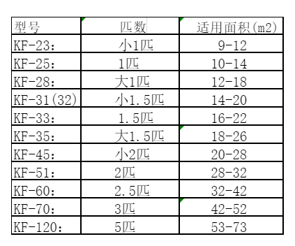 九原空调维修